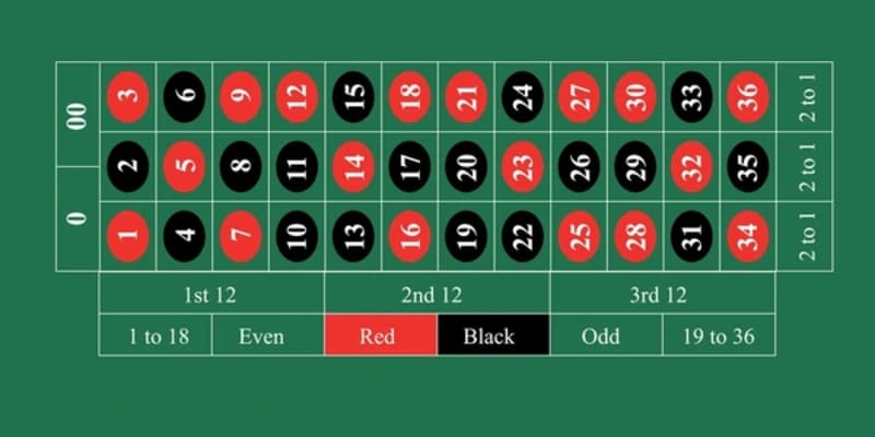 roulette roulette